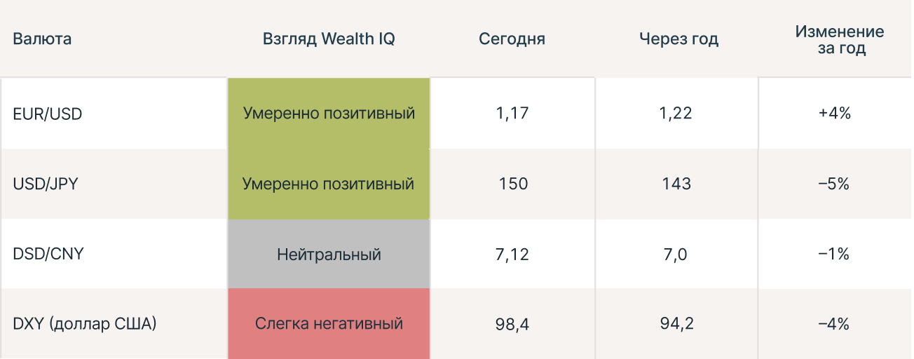 США, Европа, Азия: акции каких стран и регионов выглядят привлекательнее