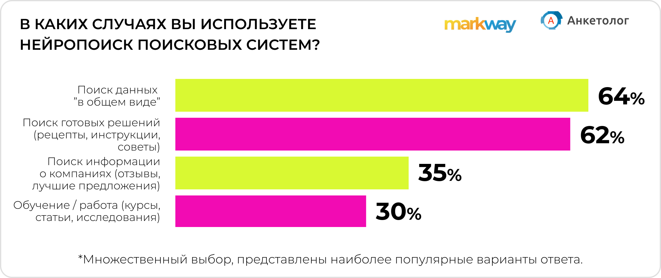 Нейропоиск становится массовым: как россияне учатся искать с помощью ИИ
