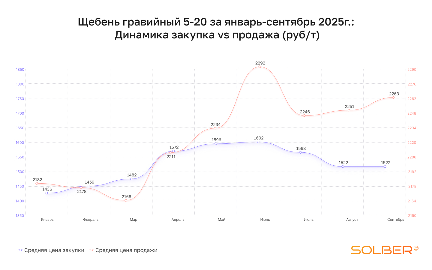 Сезон неожиданностей: как менялся рынок нерудных материалов в 2025 году