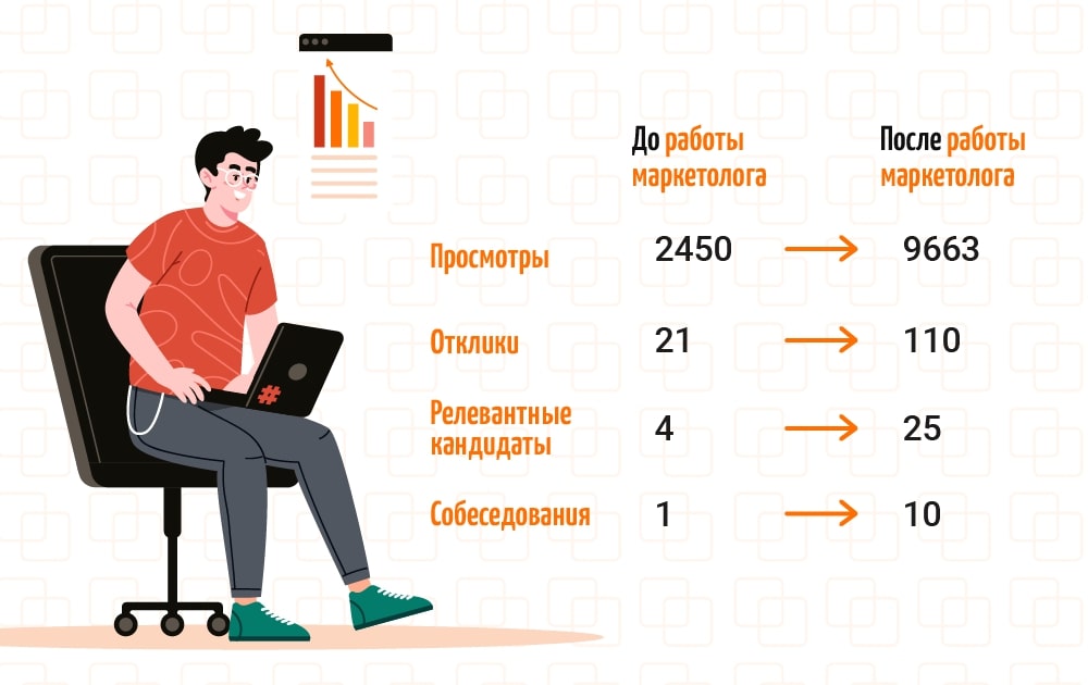 Секреты найма в 2024 или как приворожить кандидатов