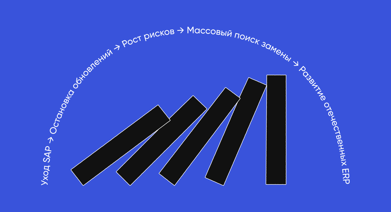 уход SAP: эффект домино