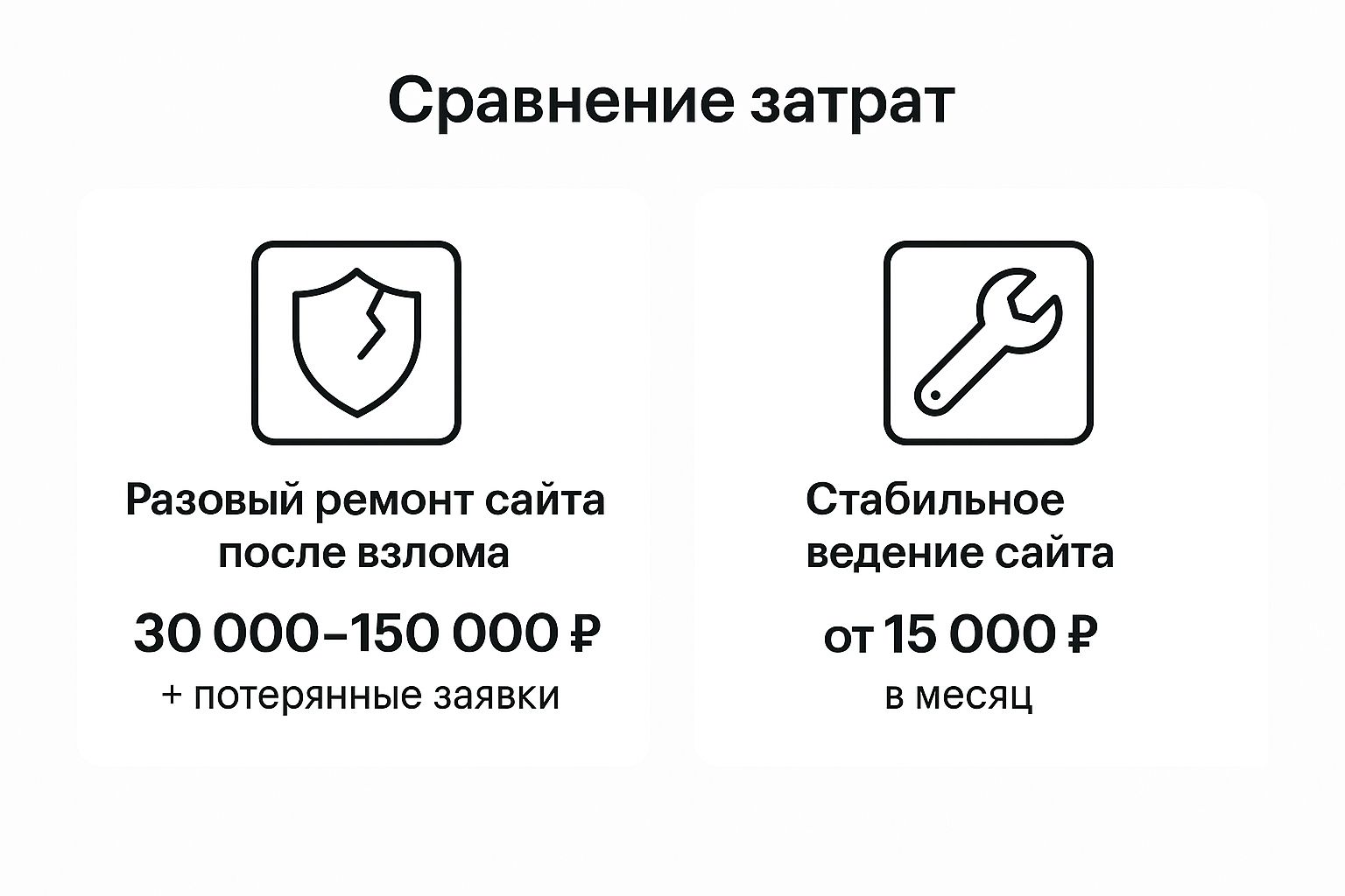 Почему ведение сайта — это не расход, а инвестиция в стабильность бизнеса