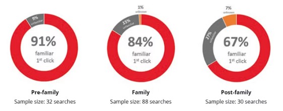 Зачем нужны стратегические инвестиции в бренд