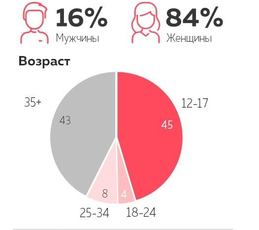 Wanta Group: «Манюня» оправдала ожидания зрителей