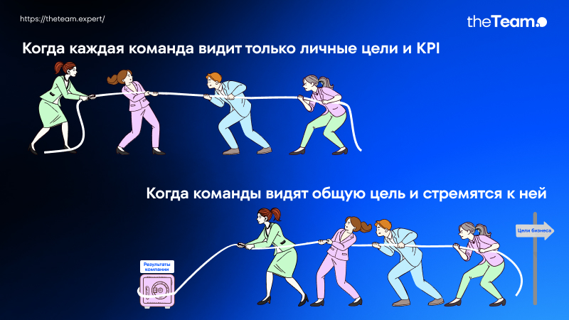 Методы устранения кросс-функционального конфликта без последствий