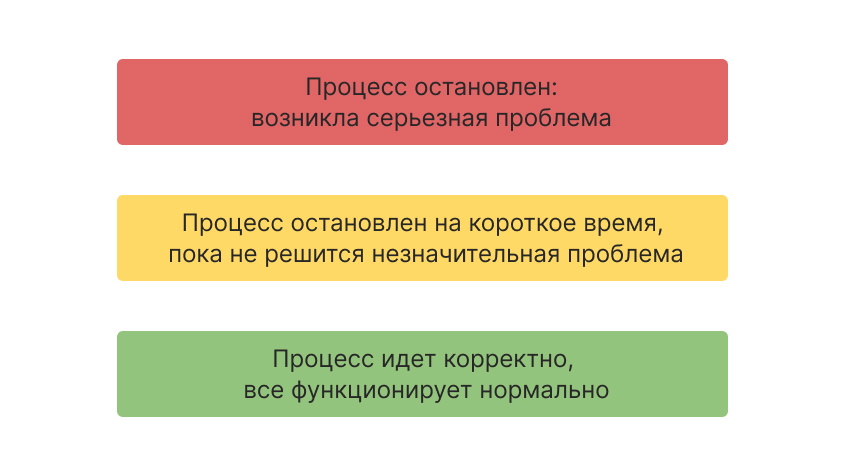 Бережливое производство в QA: инструменты для эффективности и качества