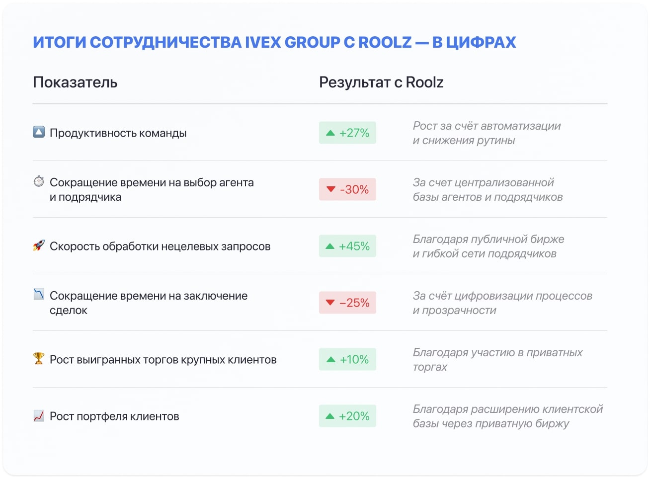 Цифровая трансформация в IVEX Group завершена успешно