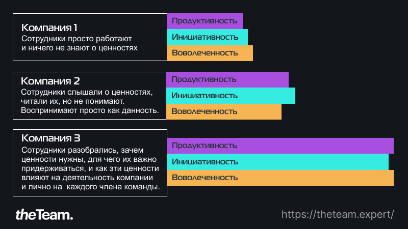 Как соединить ценности и KPI для максимальной результативности команды