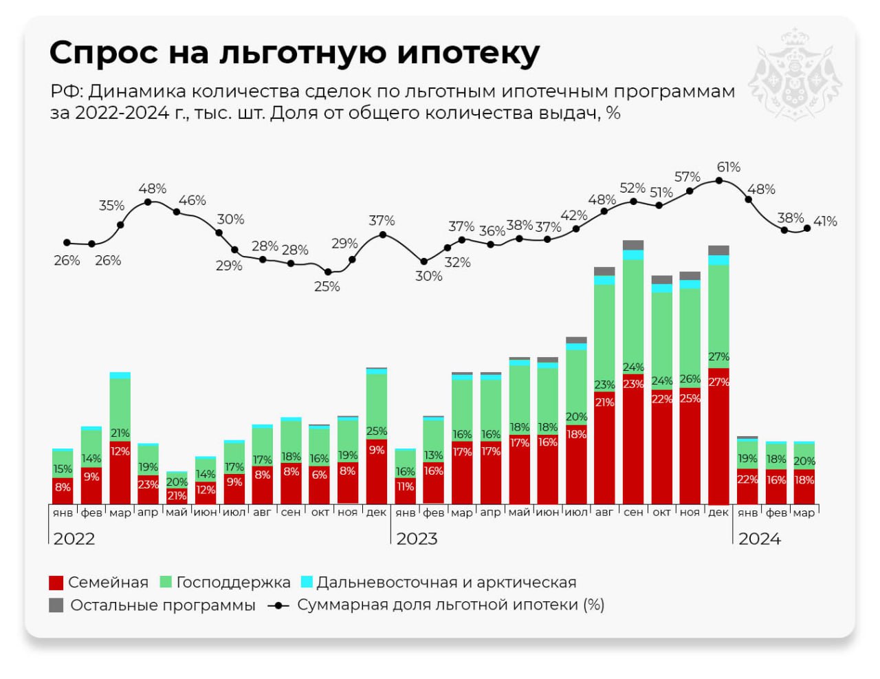 Какие программы льготной ипотеки действуют на рынке сейчас