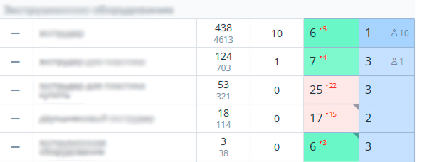 Как выстроить SEO-продвижение с ростом конверсий (CRO)