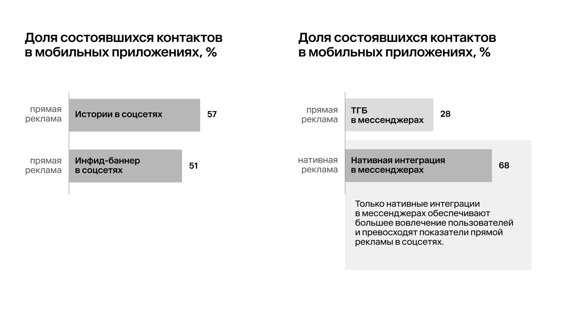 Исследование Mera (by Okkam): какую рекламу в интернете лучше замечают