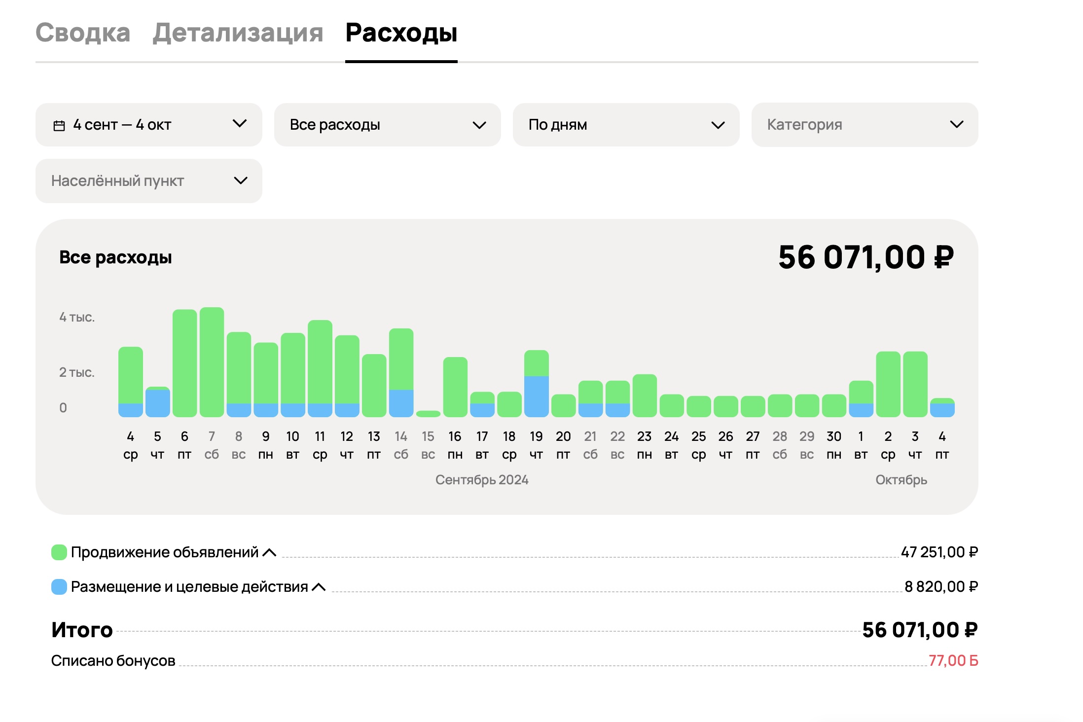 Как быстро и выгодно продать бизнес