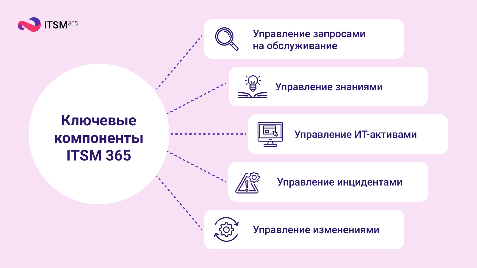 Кризис в бизнесе: что помогает быстро реагировать на перемены
