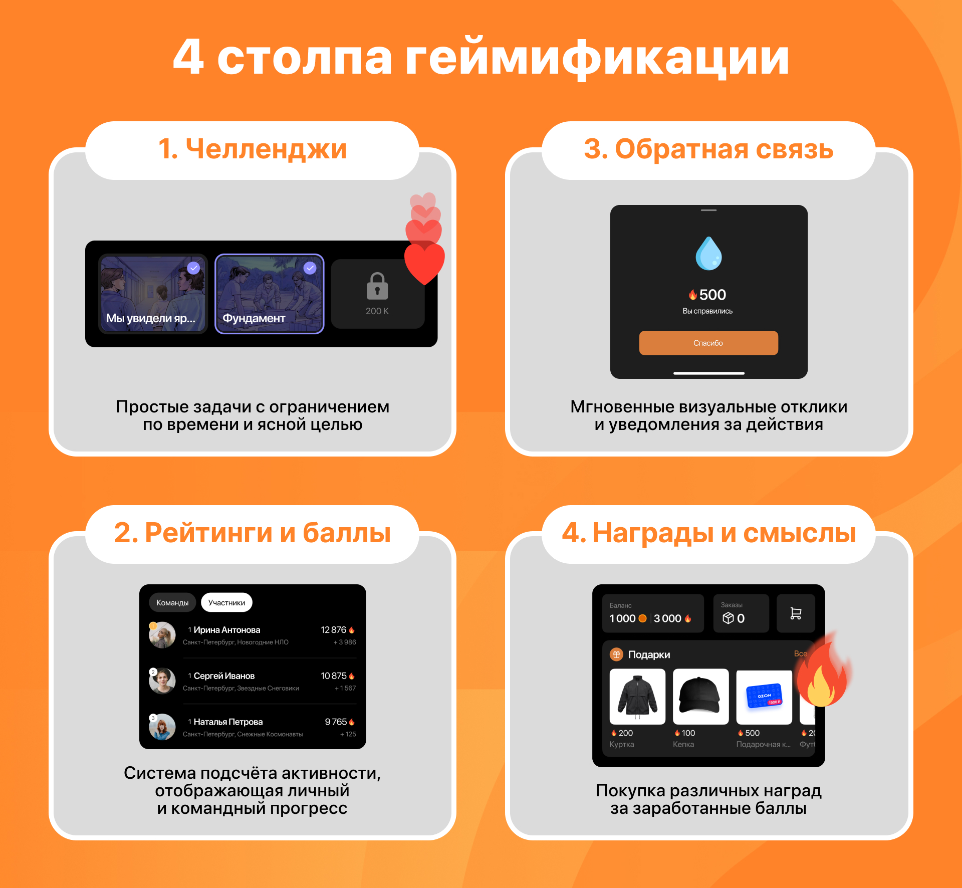 Геймификация: как вовлечь сотрудников с помощью челленджей и рейтингов