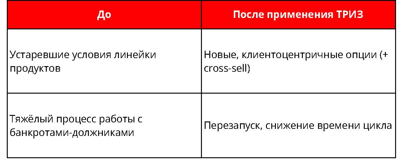 ТРИЗ в управлении: алгоритмы, которые решают «нерешаемые» бизнес-задачи