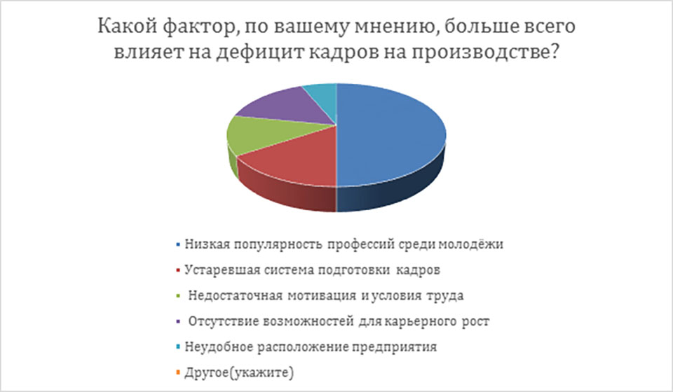 Итоги онлайн-конференции INDUSTRIAL DAY 2024