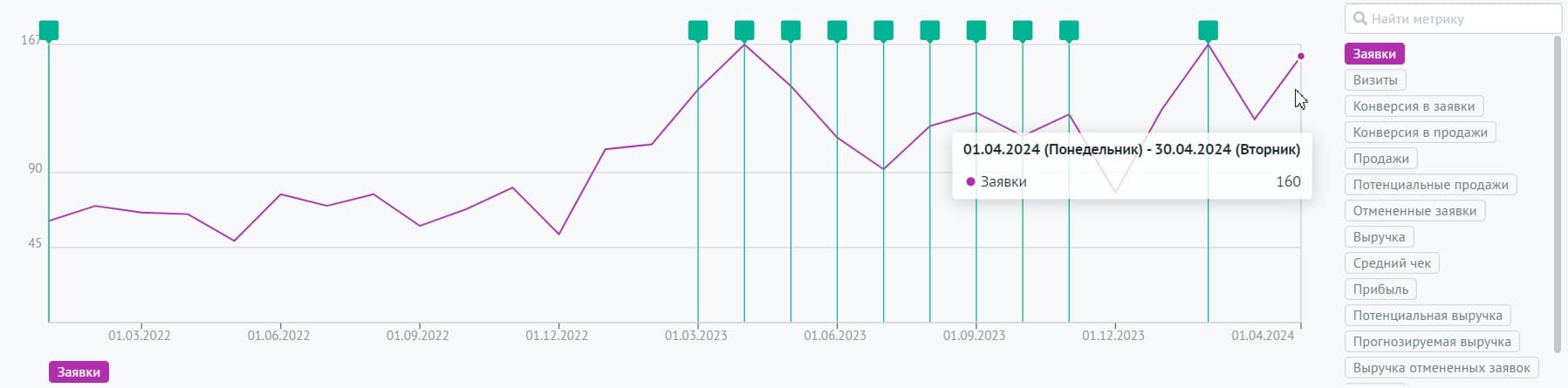 Заявки с SEO