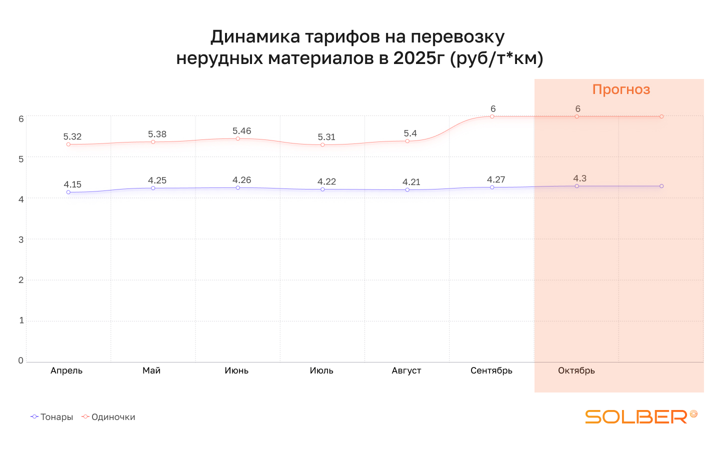 Сезон неожиданностей: как менялся рынок нерудных материалов в 2025 году