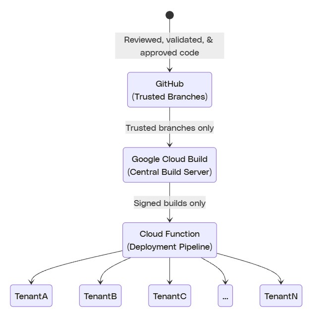 Как устроен Glean Work AI: корпоративный поиск нового уровня