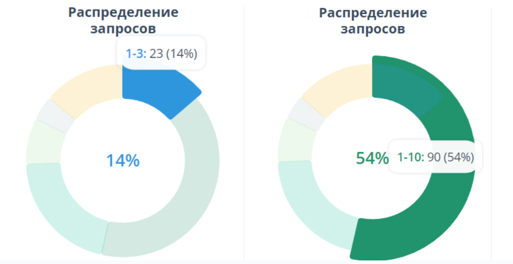 Вывели бренд-медиа крупного банка в топы