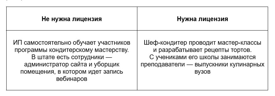 Как онлайн-школе получить образовательную лицензию