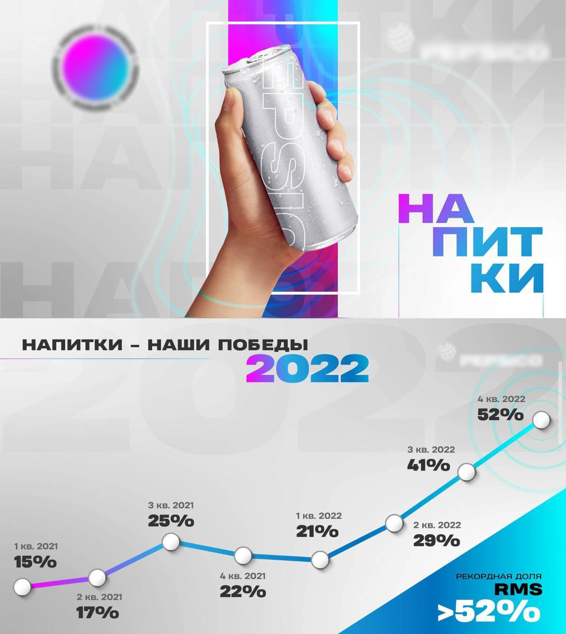 Как составить коммерческое предложение в 2025 году