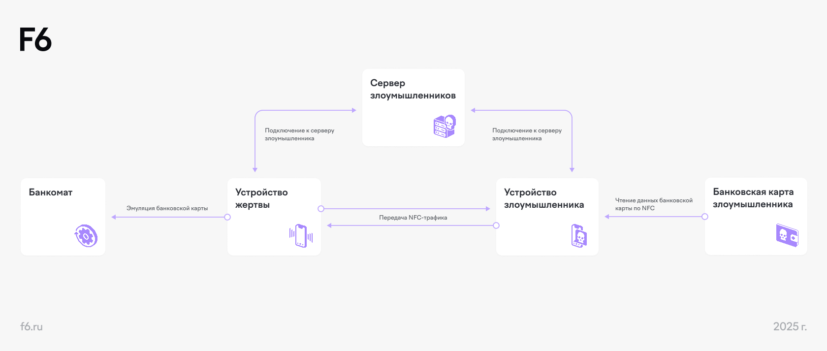Обратный отсчет: раскрыт новый способ бесконтактной кражи денег