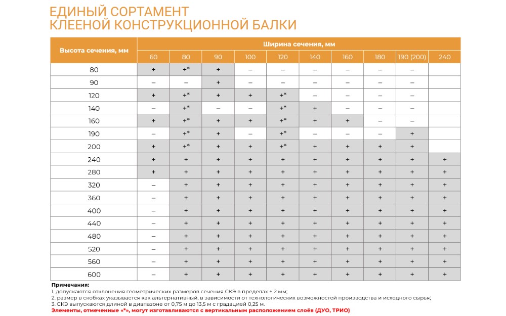 Опубликован единый сортамент клееной конструкционной балки