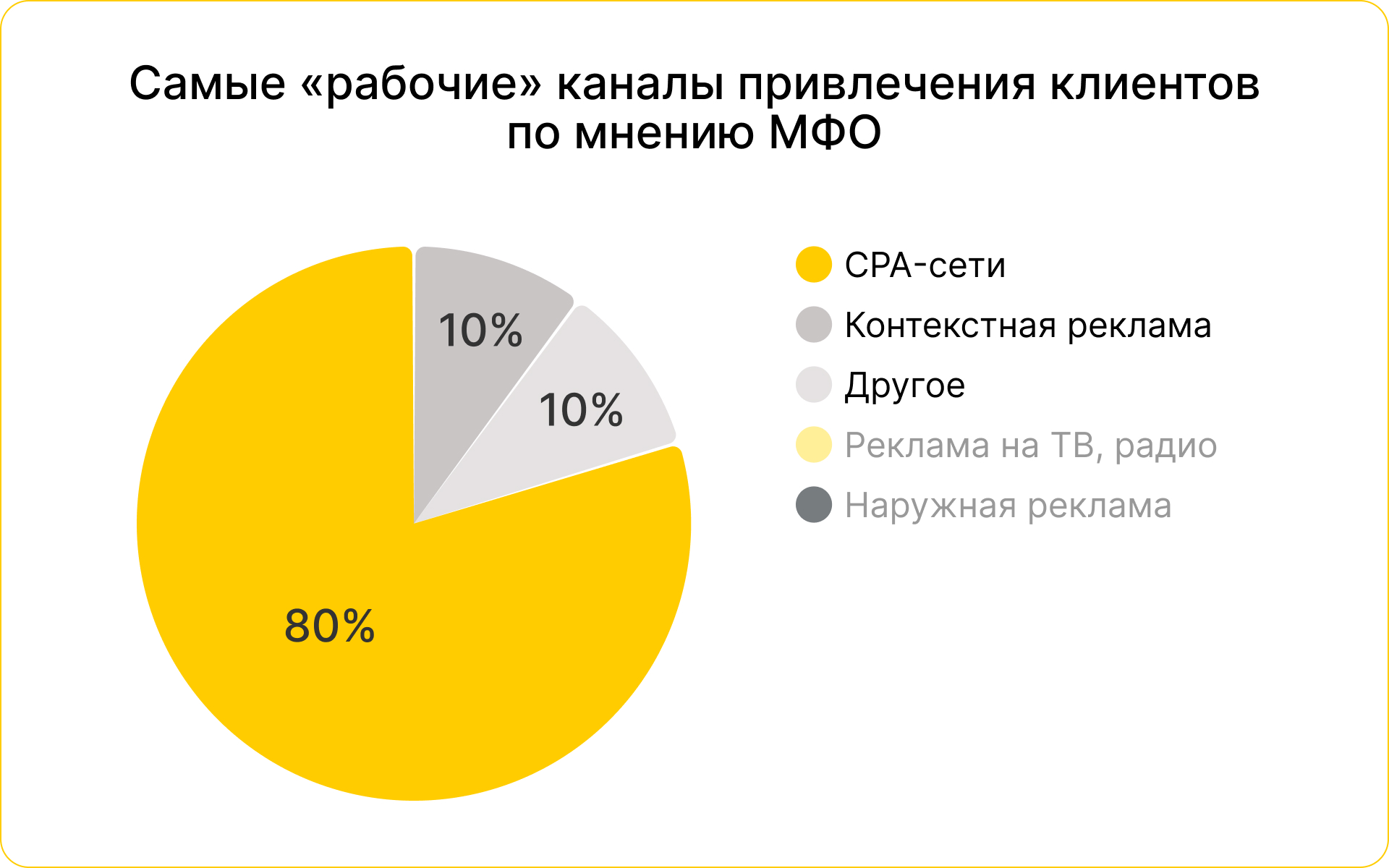 Исследование ПРОСТО.: как МФО удерживают своих клиентов