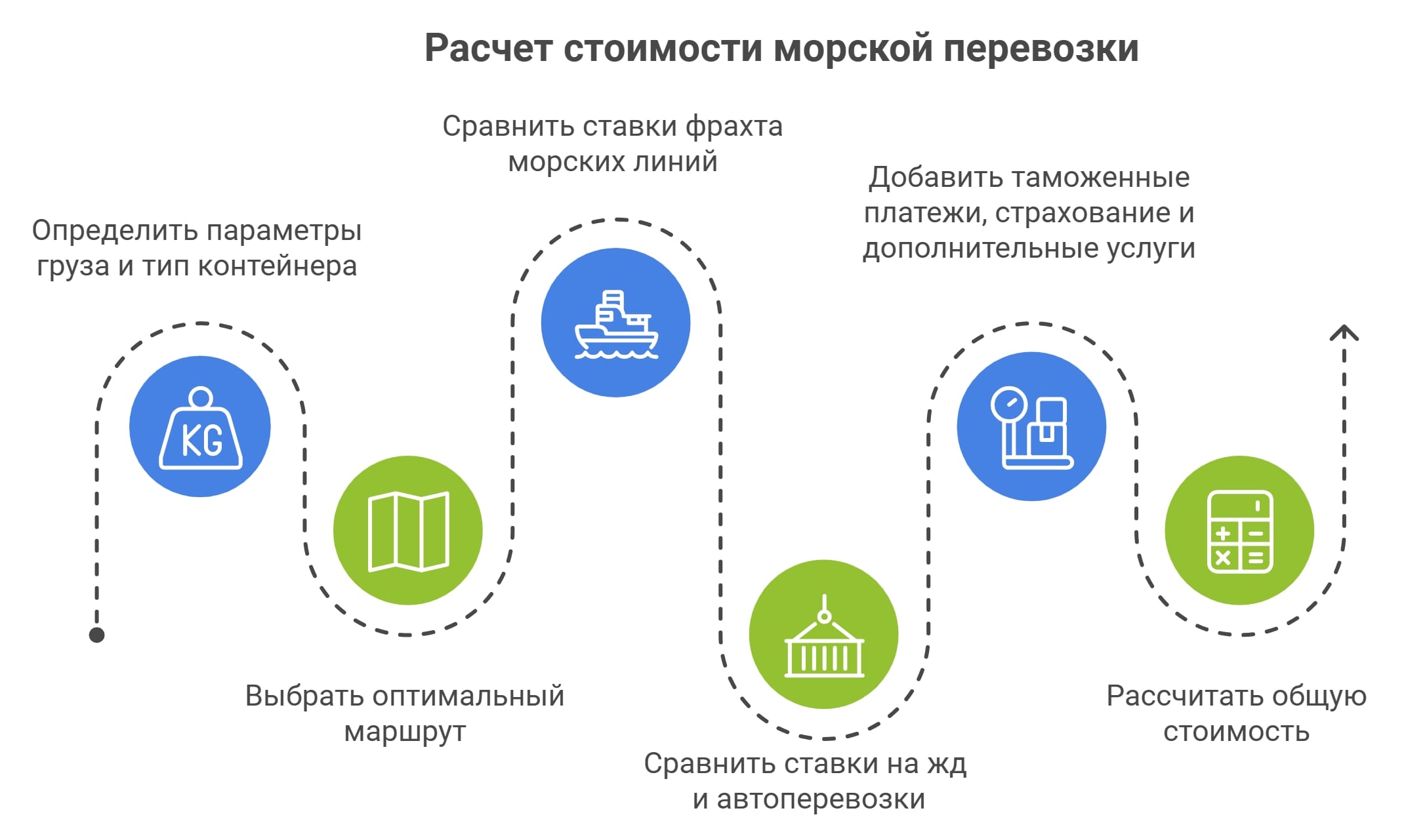 Расчет стоимости морской перевозки