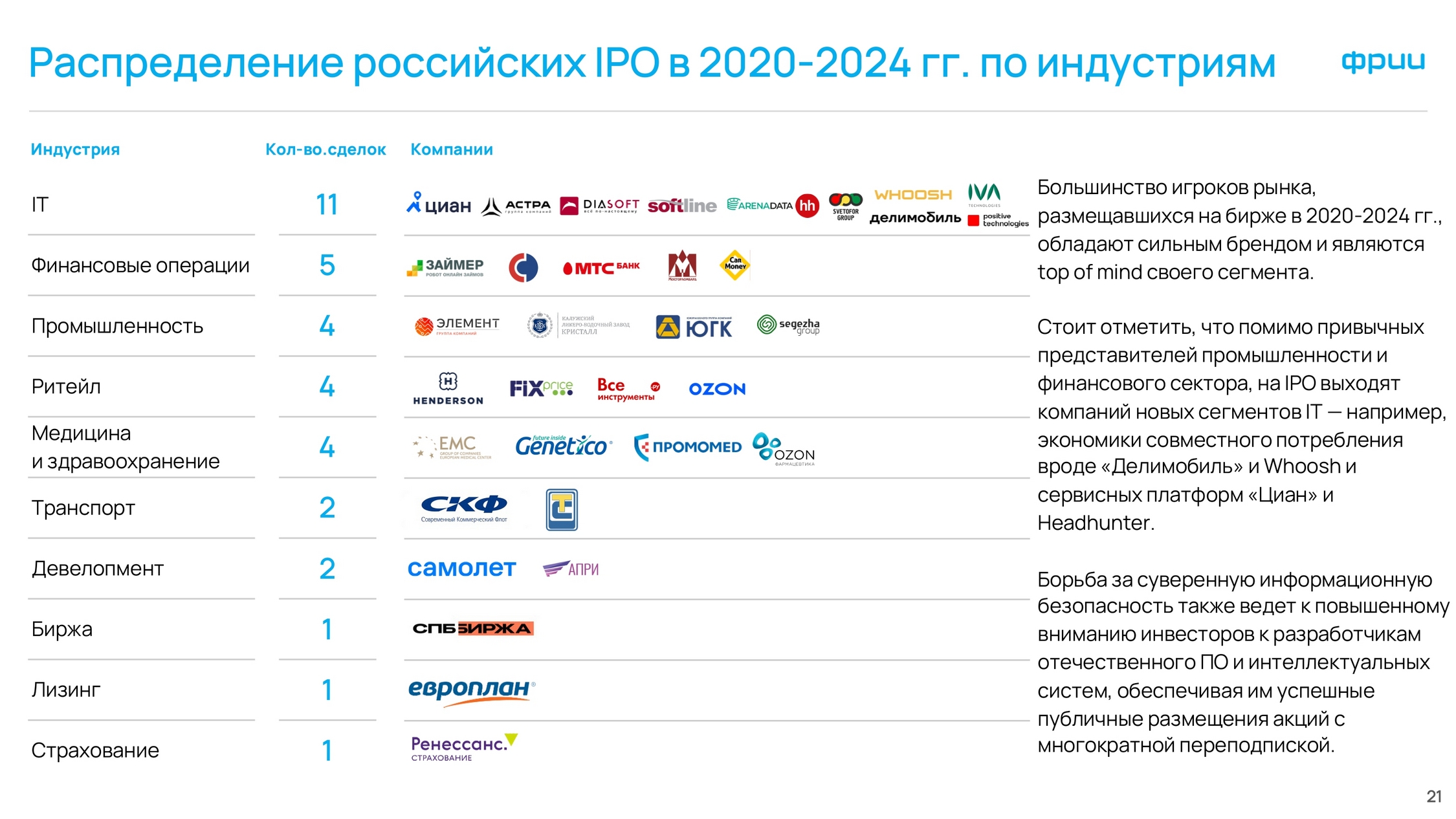 Треть российских IT-компаний хотели бы выйти на IPO в ближайшие 3-5 лет