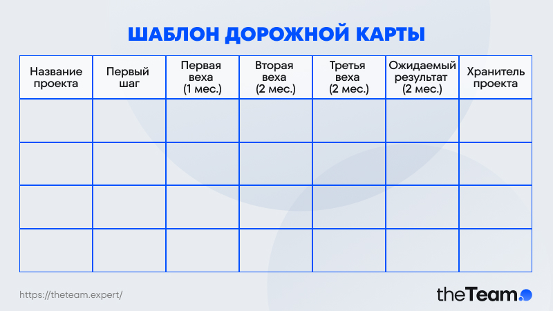 11 шагов, чтобы лидеру начать «стратегировать» с командой по-новому