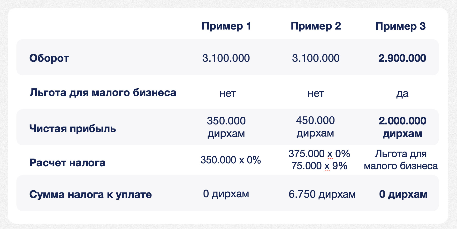 Как устроена налоговая система в ОАЭ: полный гайд