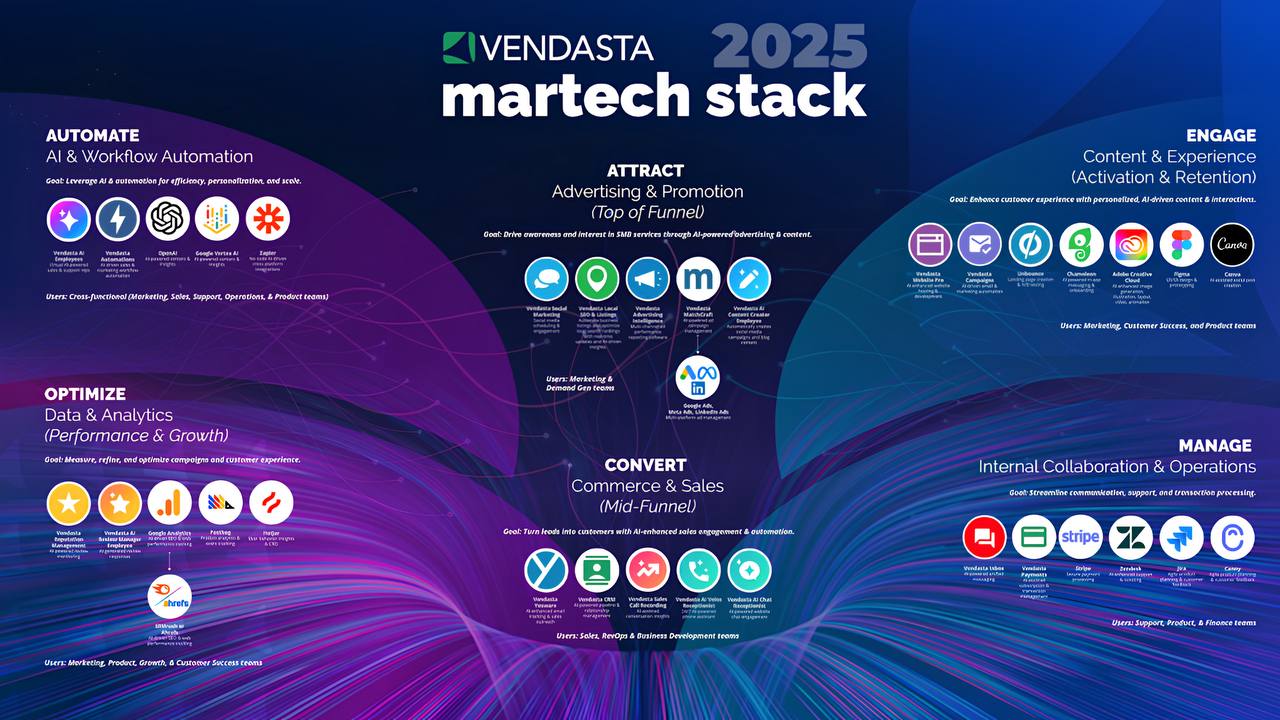 Stackie Awards 2025: как и для чего нужно визуализировать MarTech-стэки