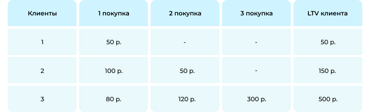 Секрет успеха: как репутация бренда снижает затраты на клиентов