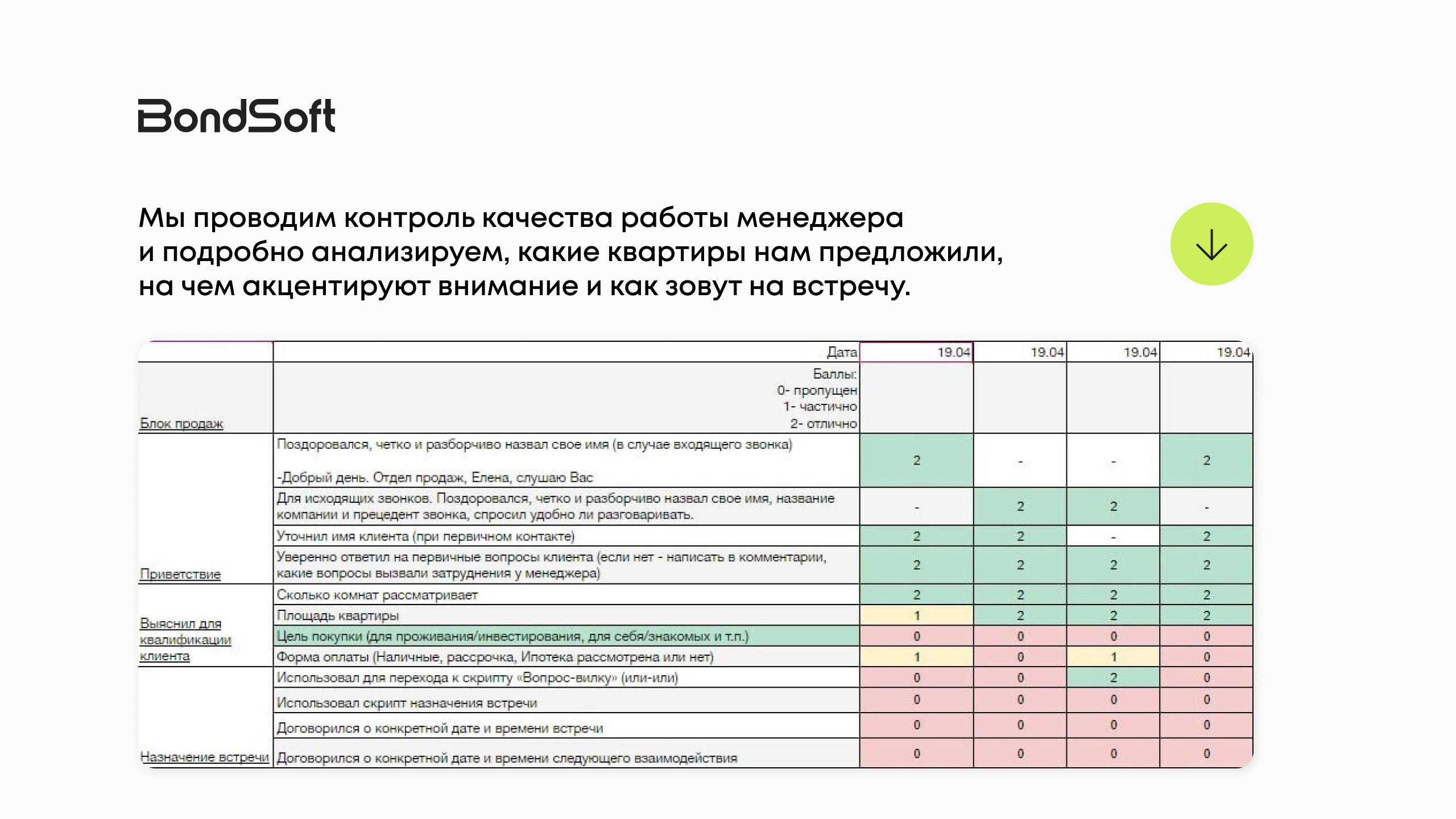 Как застройщик увеличил продажи на 200% благодаря переписке с клиентами