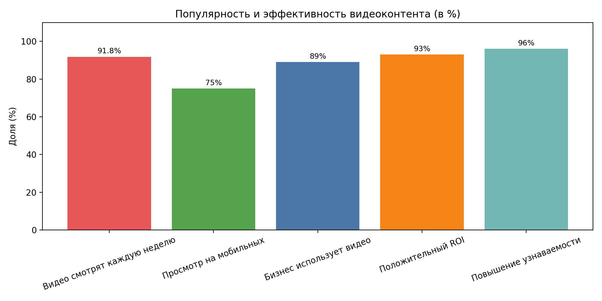 Видеовиджет: что это и почему вокруг него столько внимания