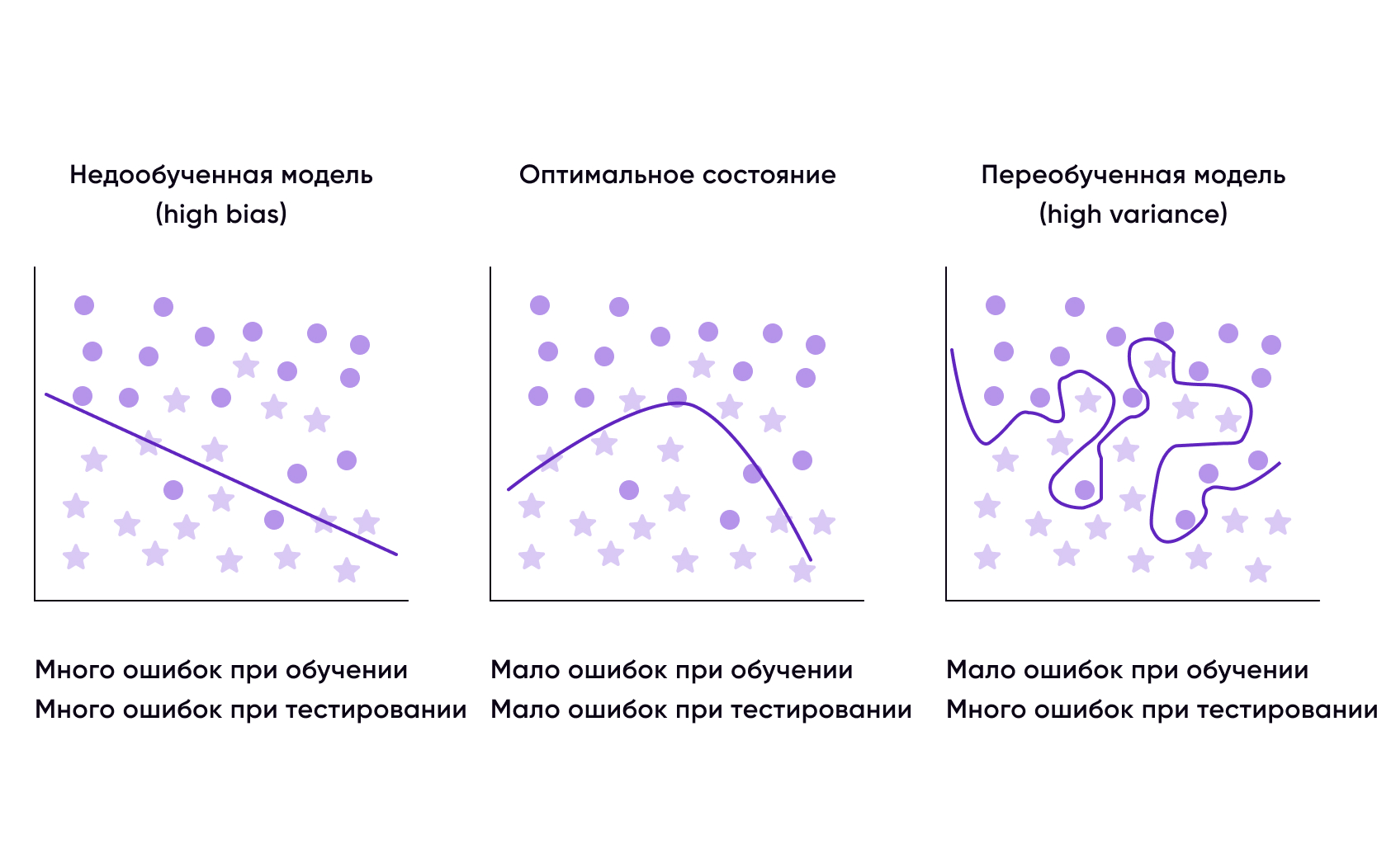 Как повысить точность ответов большой языковой модели