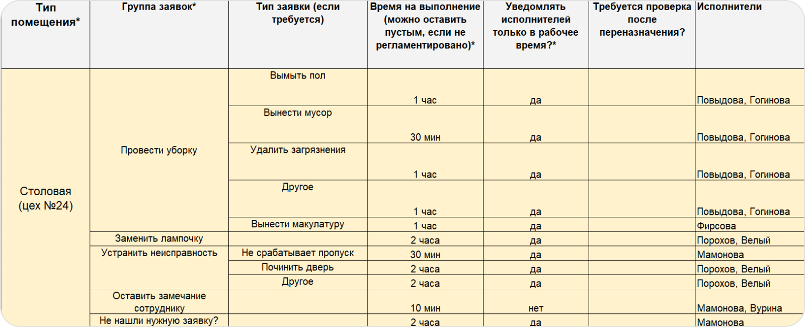 Пример заполненного классификатора