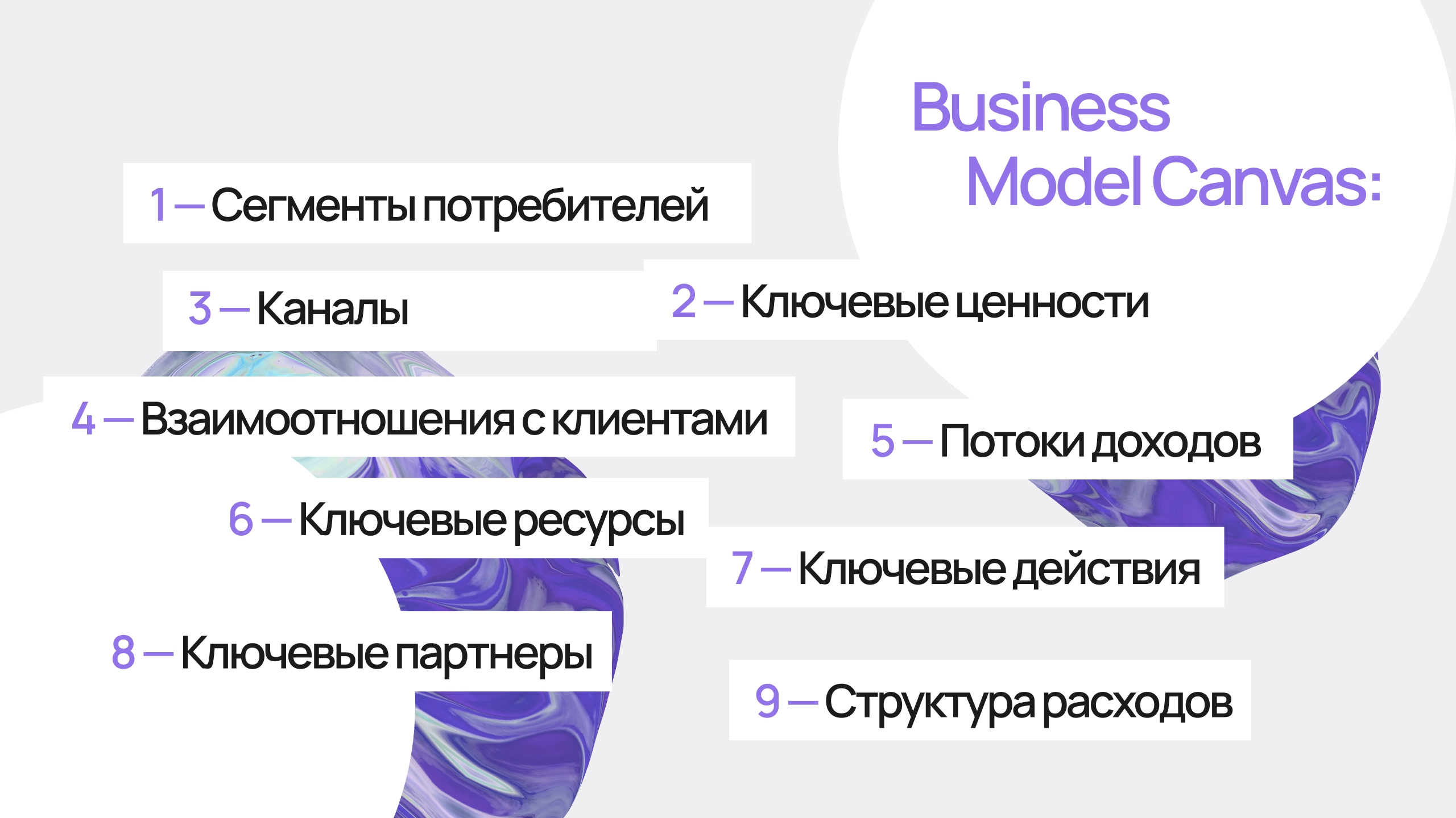 Методика Business Model Canvas.