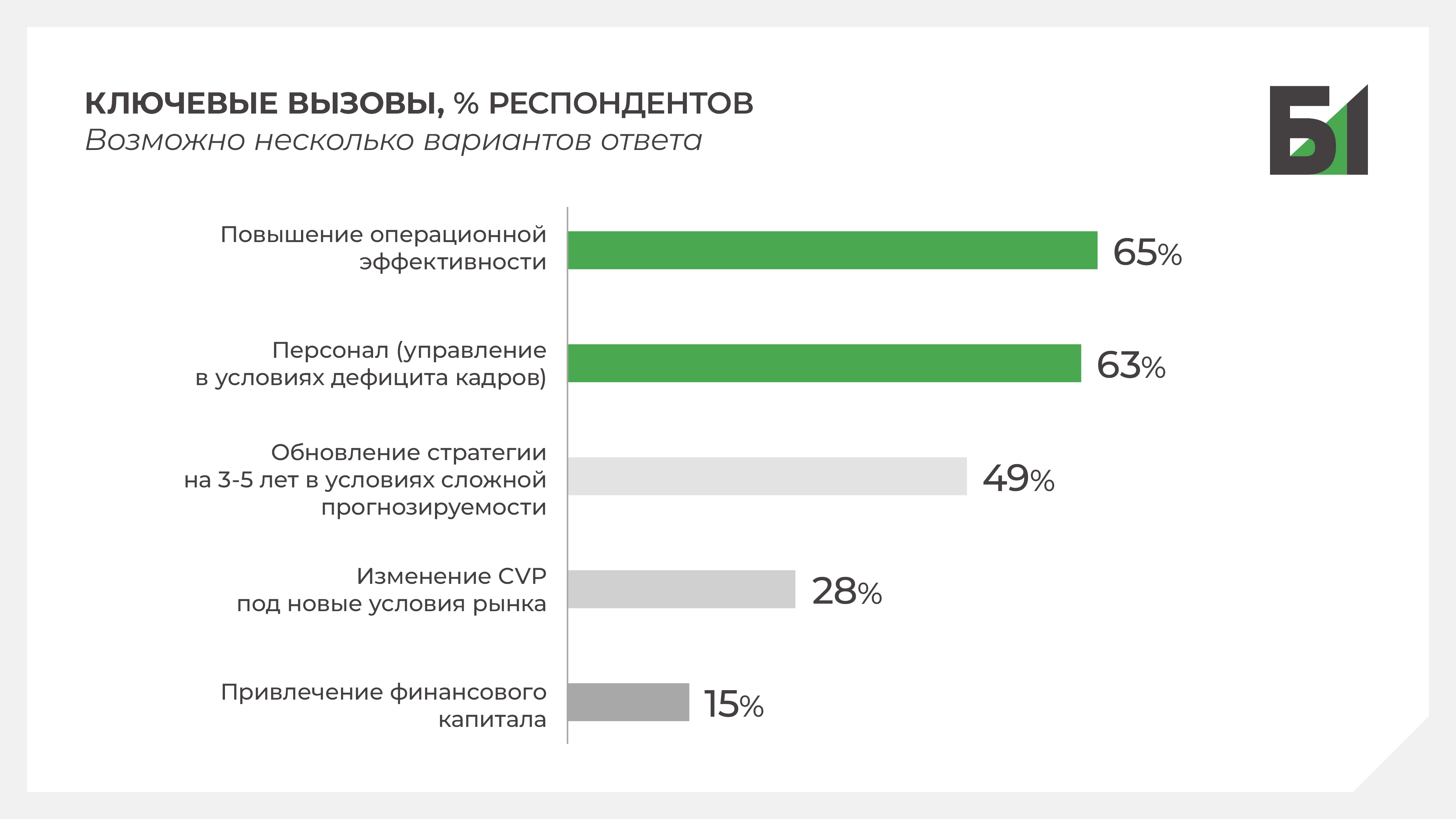 Вызовы и стратегии успеха в розничной торговле в 2025 году