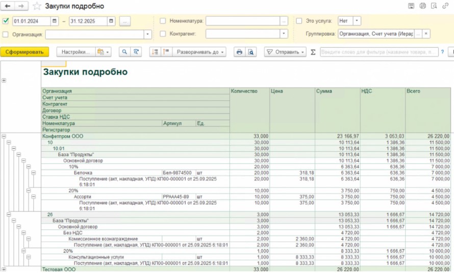 Как «К3» разделили доработки 1С и вдвое сократили заявки в IT