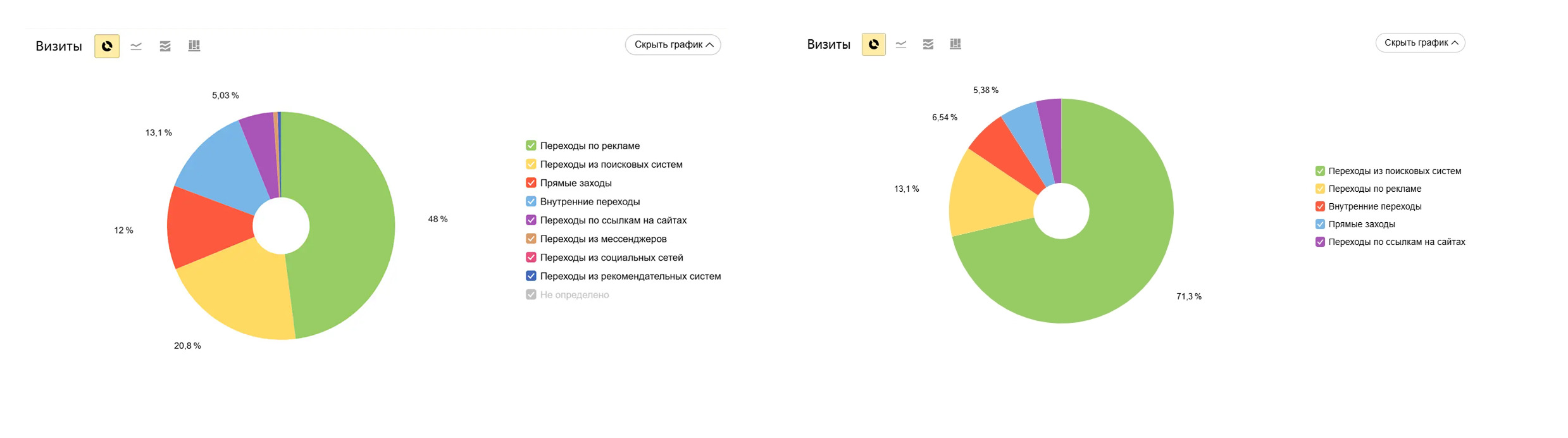 Как создали и развивали медиа для инвестиционной платформы