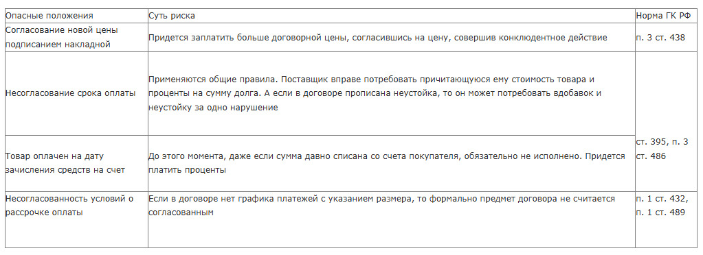 Как составить договор поставки для ООО