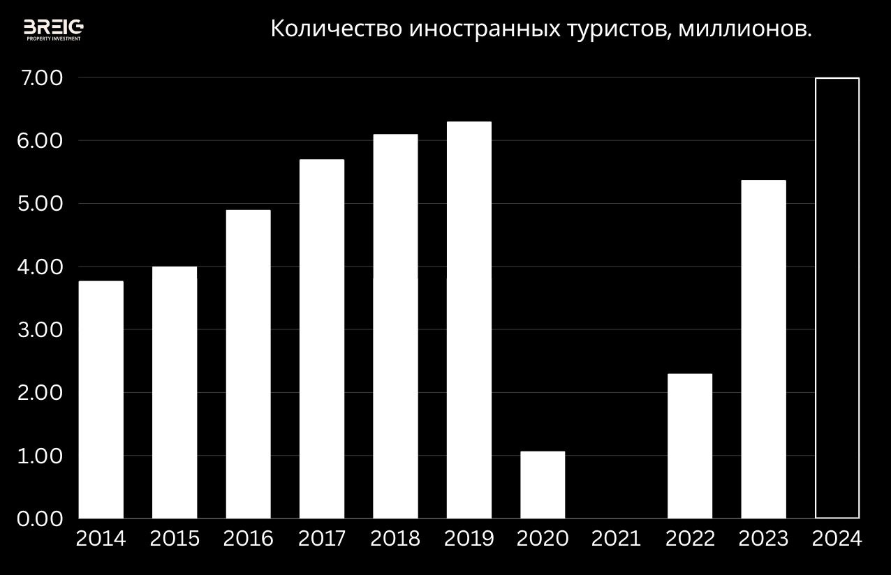 3 главных тренда в туризме на Бали и перспективы развития рынка