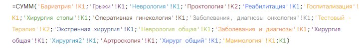 Юсуповская больница: доход с Директа вырос в 2,4 раза за 4 месяца работы