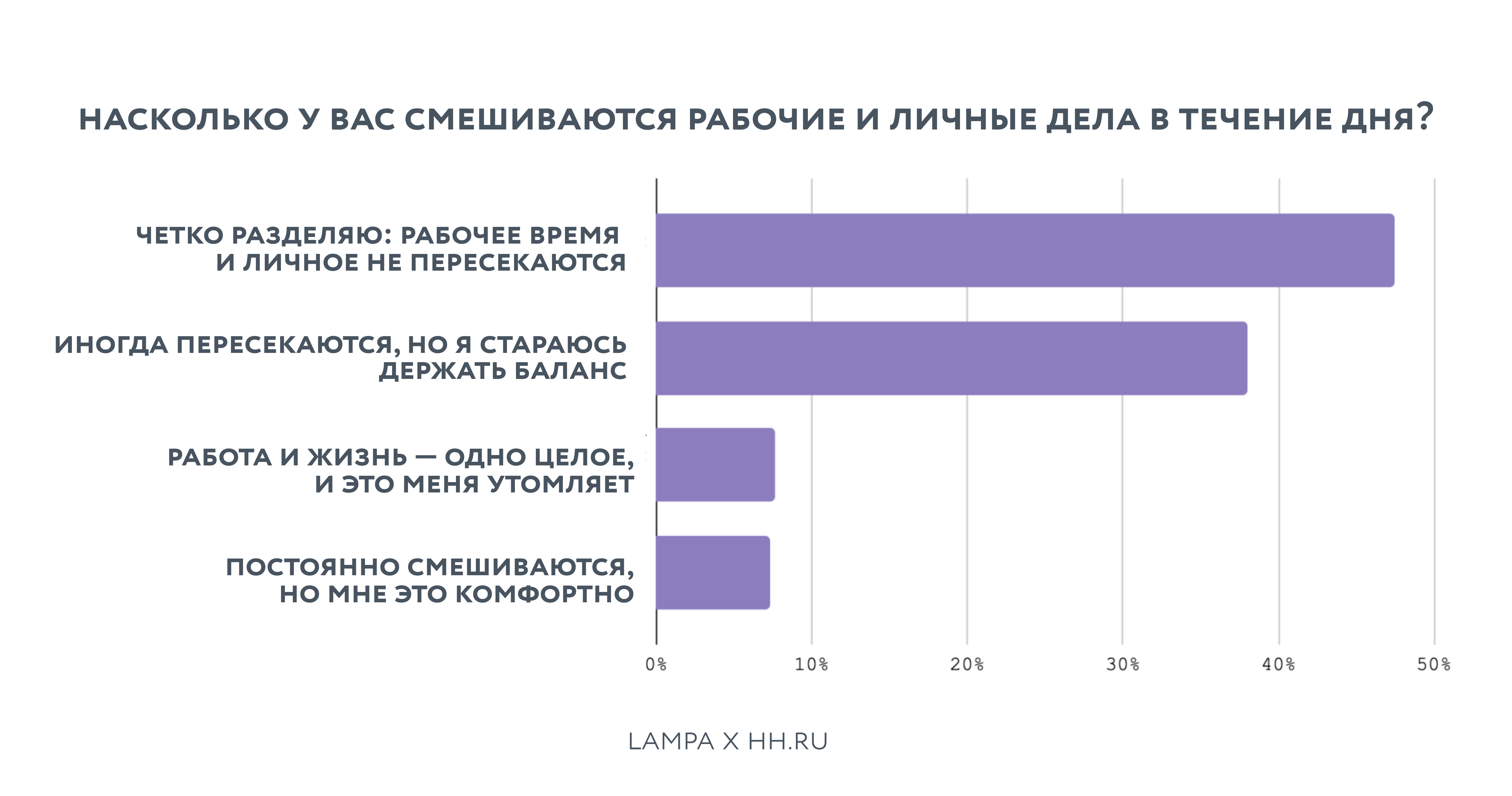 Work-life blend: как меняется граница между жизнью и работой