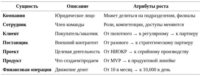 Разработка архитектуры решения для бесшовного масштабирования компании