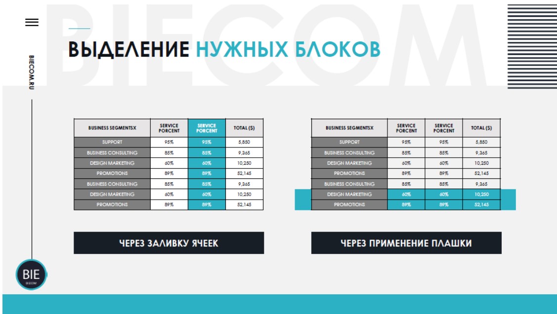 Как оформить таблицы в презентации