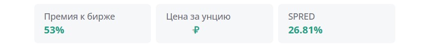 Нашли точки роста для сайта в нише «Инвестиционные монеты»